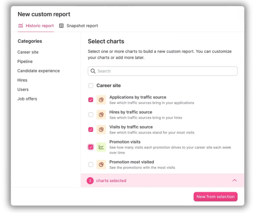 Teamtailor dashboard